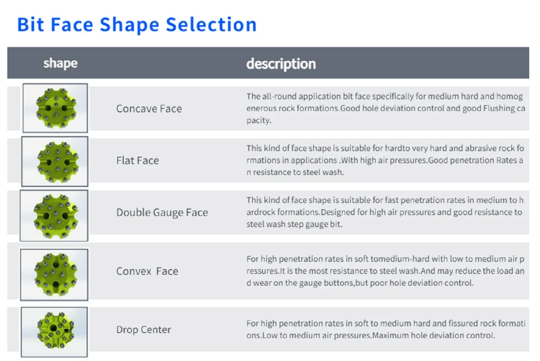 CIR 120 Low Pressure DTH Drill Bits with Tungsten Carbide Button for Drill Rig Hammer Tools